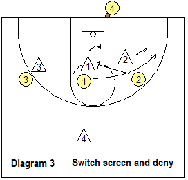 switch screens and deny