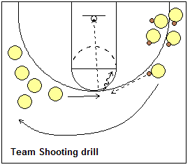 Shooting drill, team shooting