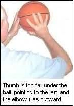 Shooting technique, the thumb position