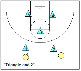 triangle and 2 junk defense