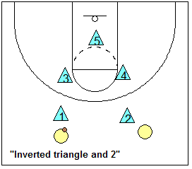 Inverted triangle an 2 junk defense