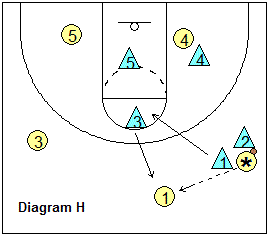 Triangle defense - trapping and defending the wing player