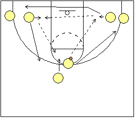 Triangle passing drill