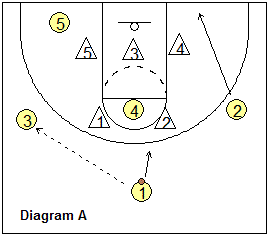 set play vs 2-3 zone