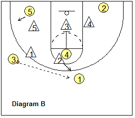 set play vs 2-3 zone