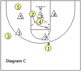 set play vs 2-3 zone