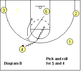 basketball pick and roll play - Off the Break - Up