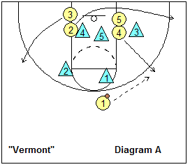 basketball play Vermont