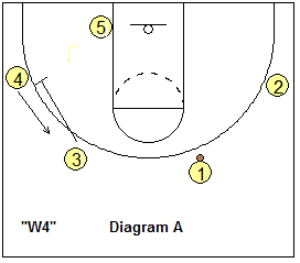 basketball play W4