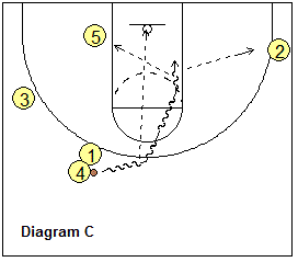 basketball play W4
