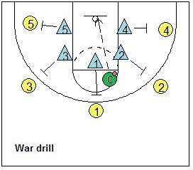 Rebounding war drill