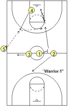 half-court desperation play - Warrior-1