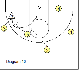 West Coast 1-4 Stack Offense - wing screen and curl