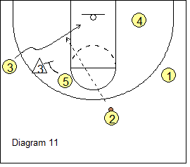 West Coast 1-4 Stack Offense - wing screen and back-cut
