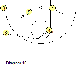 West Coast 1-4 Stack Offense - Setting the triangle