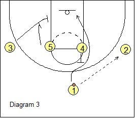 West Coast 1-4 Stack Offense - wing entry