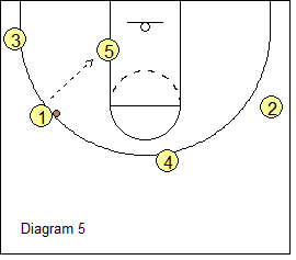 West Coast 1-4 Stack Offense - triangle