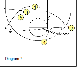 West Coast 1-4 Stack Offense - wing ball-screen