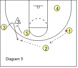 West Coast 1-4 Stack Offense - wing screen and pop