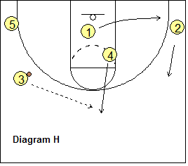 2-3 high patterned basketball offense - continuity