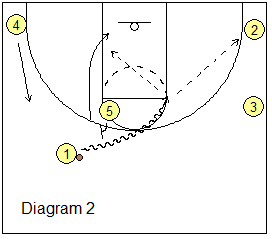 Wide ball-screen basketball play