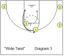 Wide ball-screen basketball play - twist re-screen