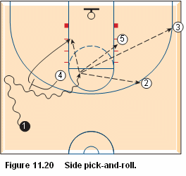 Basketball pick and roll offense - side pick and roll