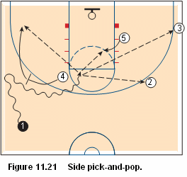 Basketball pick and roll offense - side pick and pop