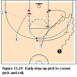Basketball pick and roll offense- Early step-up pick to corner pick-and-roll