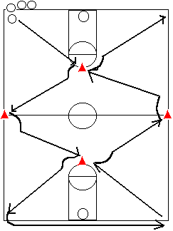 Defensive Z-drill