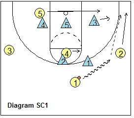 2-3 zone offense - attacking the short corner
