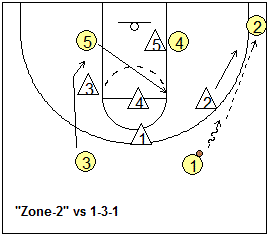 1-3-1 zone offense - zone-2, runner offense