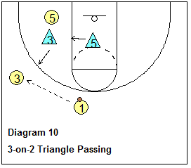 2-3 zone offense breakdown drill - 3-on-2 triangle drill