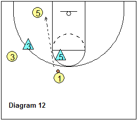 2-3 zone offense breakdown drill - triangle drill
