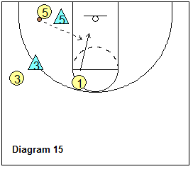 2-3 zone offense breakdown drill - triangle drill