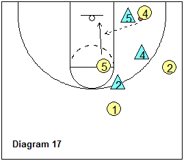 2-3 zone offense breakdown drill - 4-on-3 drill, short corner to post cutter