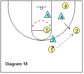 Basketball Coach Weekly - Drills & Skills - Score 3 pointers against a 2-3  zone