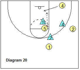 2-3 zone offense breakdown drill - 4-on-3 drill, hi-lo option