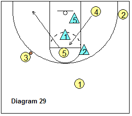 2-3 zone offense breakdown drill - 5-on-3 drill, high post pass