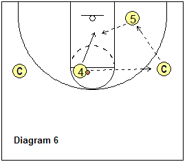 2-3 zone offense breakdown drill - post player movement and passing