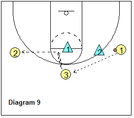 2-3 zone offense breakdown drill - 3-on-2 guard attack
