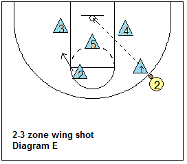 basketball rebounding out of a zone defense