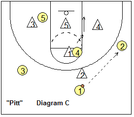 Screening the zone - high post seals high post defender