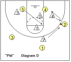 Screening the zone - weakside post flash to elbow