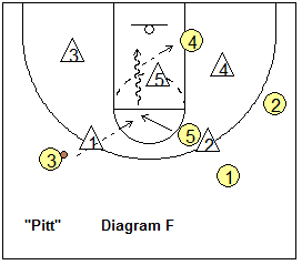 Screening the zone -  high post seal and slip