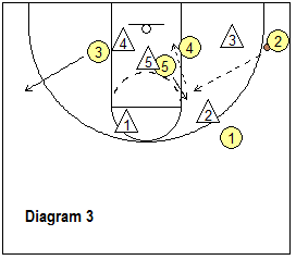 basketball play Special