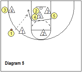 basketball play Special