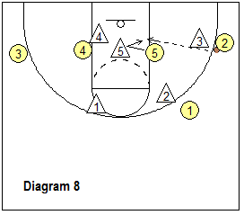 basketball play Special Down