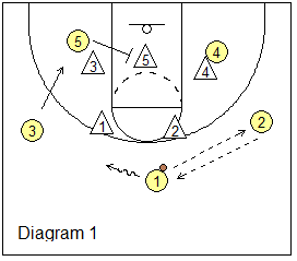 basketball play West