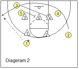 basketball play West